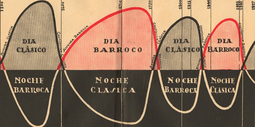 "Renacimiento...": Ángel Guido, Orientación espiritual de la arquitectura en América; Rosario, Talleres gráficos La Tierra, 1927. "Renacimiento...": Ángel Guido, Orientación espiritual de la arquitectura en América; Rosario, Talleres gráficos La Tierra, 1927.