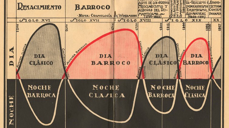 Art of the Modern Age in a Global Context