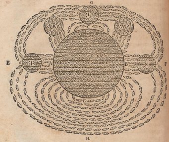 René Descartes' mechanistische Vorstellung des Erdmagnetismus aus seinen Principia philosophiae, Amsterdam 1644. René Descartes' mechanistische Vorstellung des Erdmagnetismus aus seinen Principia philosophiae, Amsterdam 1644.