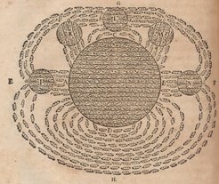 René Descartes' mechanistische Vorstellung des Erdmagnetismus aus seinen Principia philosophiae, Amsterdam 1644.