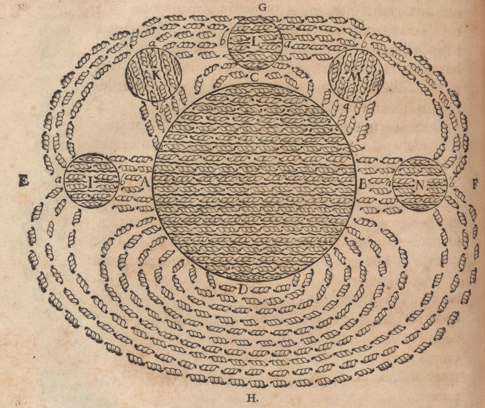 René Descartes' mechanistische Vorstellung des Erdmagnetismus aus seinen Principia philosophiae, Amsterdam 1644.