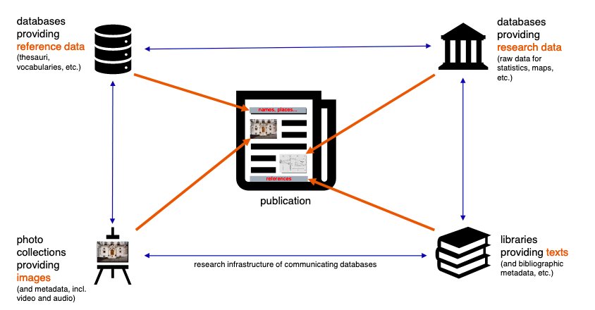 PubLink Connections in Digital Publishing