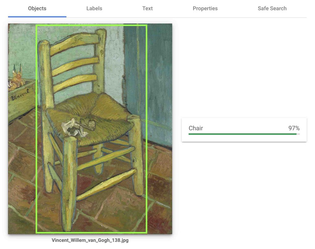 
Van Gogh’s Chair (1888), National Gallery, London, as seen by Google Cloud Vision, from Leonardo Impett and Fabian Offert, "There is a Digital Art History", Visual Resources 38,2 (2022), pp. 186–209