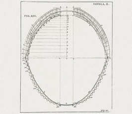  Storia restauro struttura 