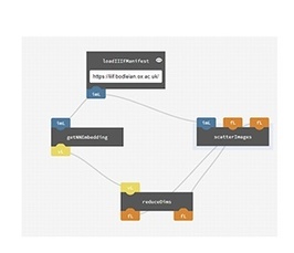 From Concepts to Tools From Concepts to Tools